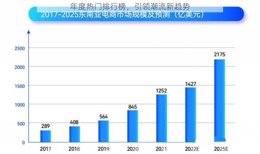 年度热门排行榜，引领潮流新趋势