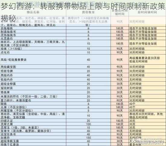 梦幻西游：转服携带物品上限与时间限制新政策揭秘