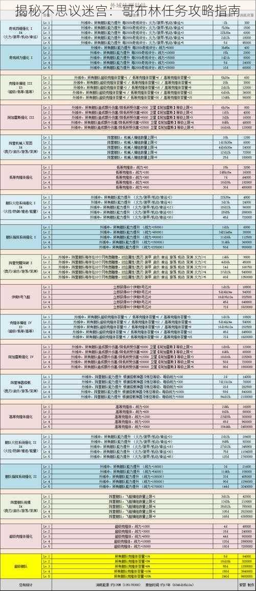 揭秘不思议迷宫：哥布林任务攻略指南