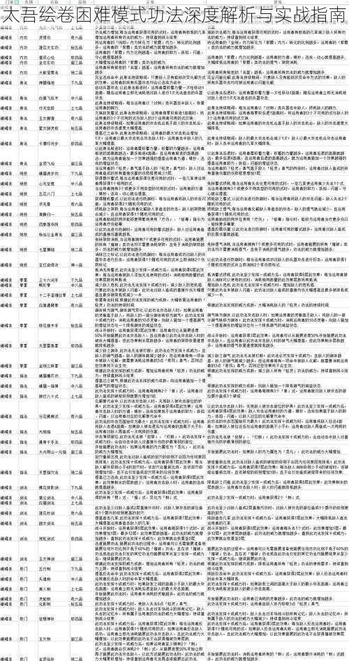 太吾绘卷困难模式功法深度解析与实战指南