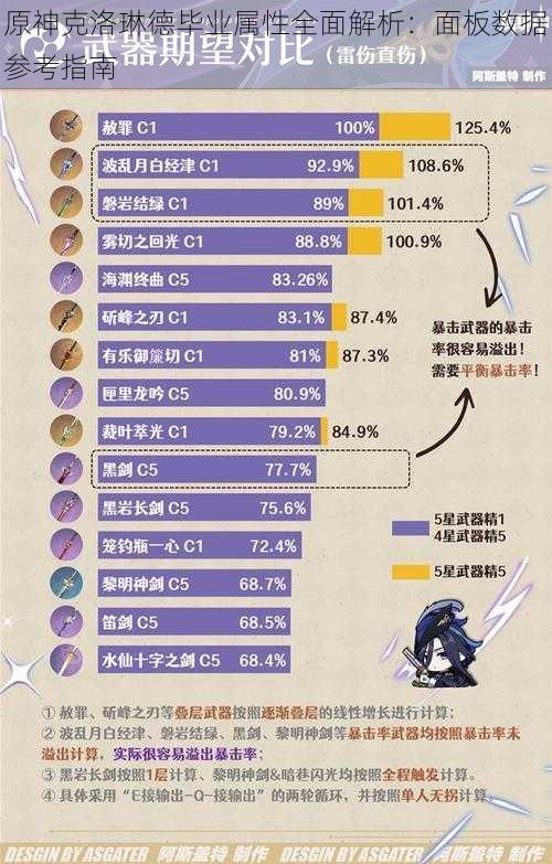 原神克洛琳德毕业属性全面解析：面板数据参考指南