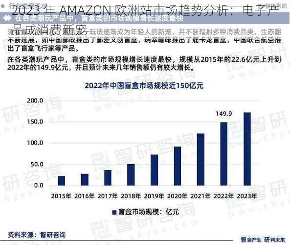 2023 年 AMAZON 欧洲站市场趋势分析：电子产品成消费新宠