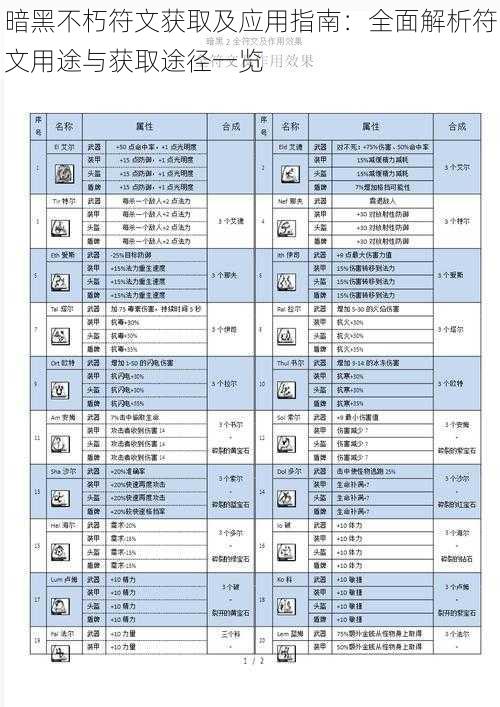 暗黑不朽符文获取及应用指南：全面解析符文用途与获取途径一览