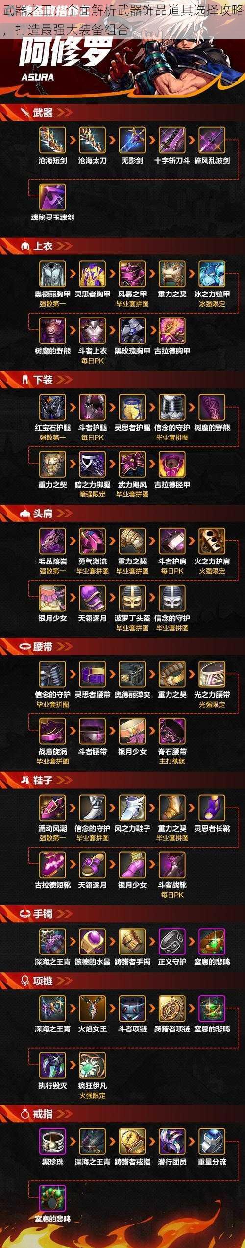 武器之王：全面解析武器饰品道具选择攻略，打造最强大装备组合