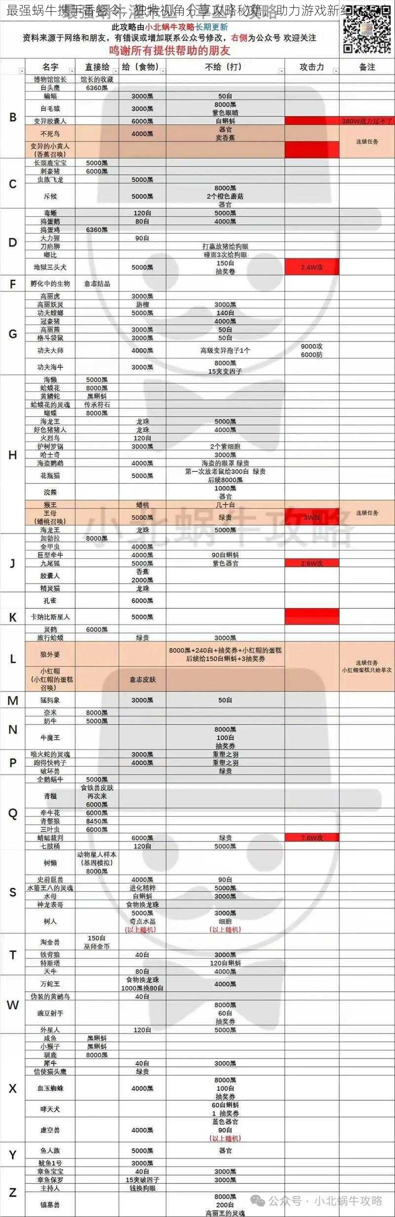 最强蜗牛携手香密令，独特视角分享攻略秘籍，助力游戏新纪元开启