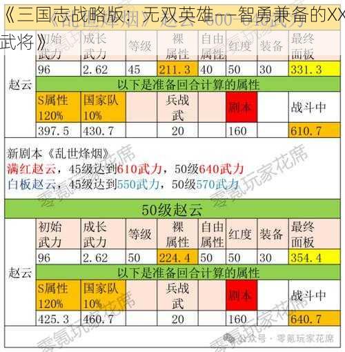 《三国志战略版：无双英雄——智勇兼备的XX武将》