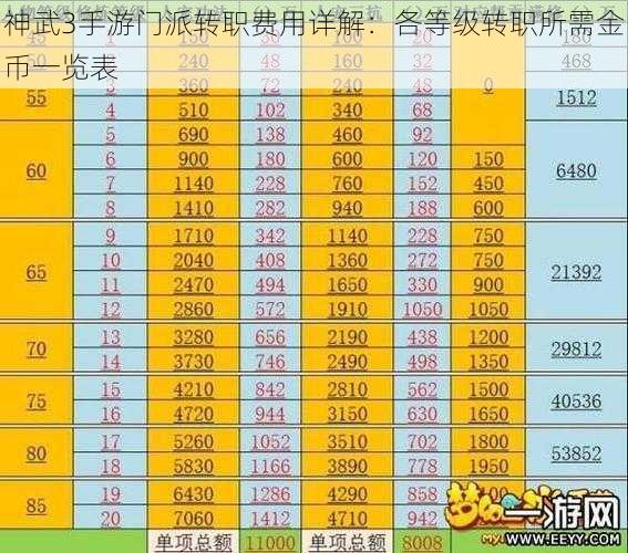 神武3手游门派转职费用详解：各等级转职所需金币一览表