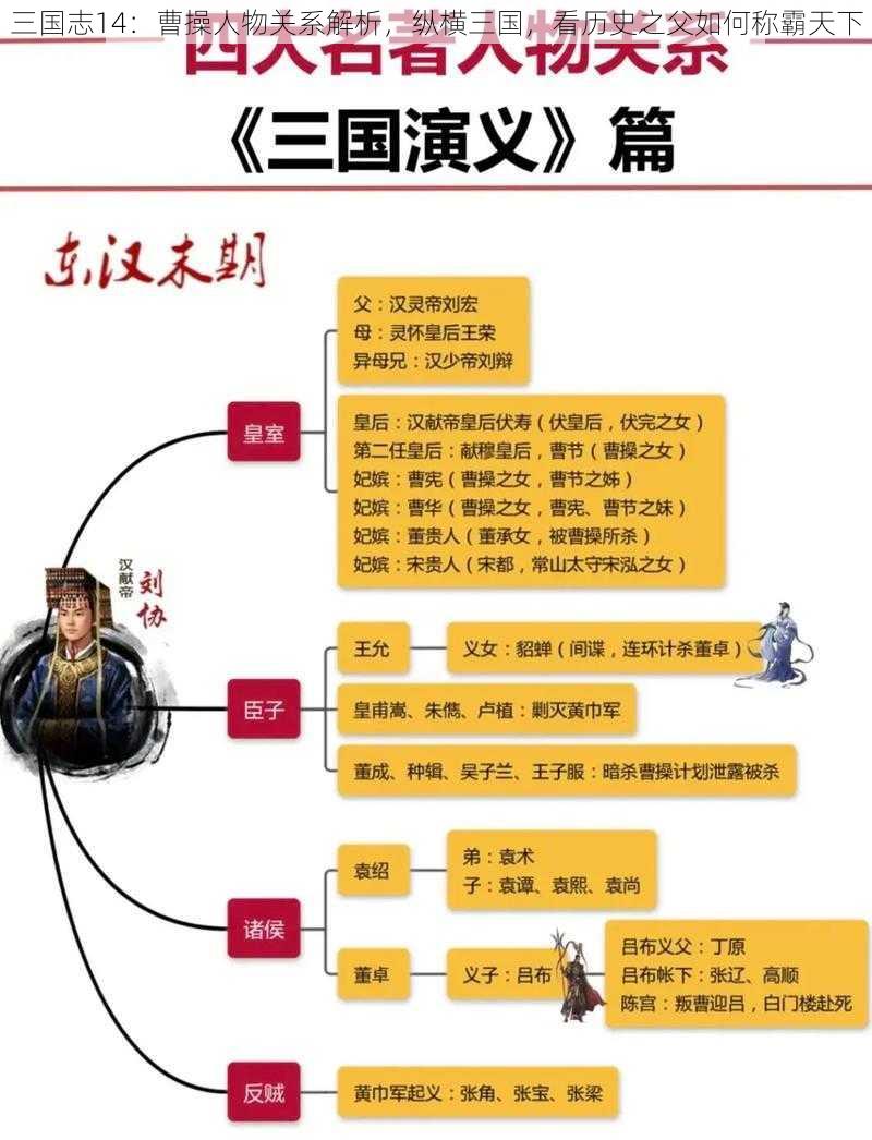 三国志14：曹操人物关系解析，纵横三国，看历史之父如何称霸天下