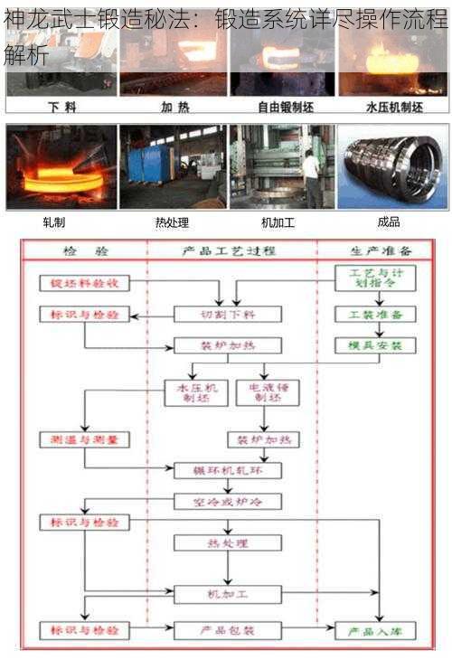 神龙武士锻造秘法：锻造系统详尽操作流程解析