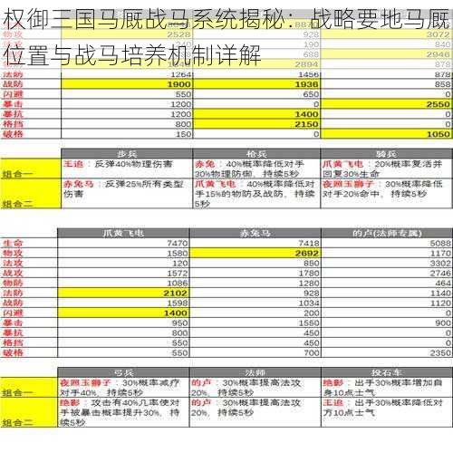 权御三国马厩战马系统揭秘：战略要地马厩位置与战马培养机制详解