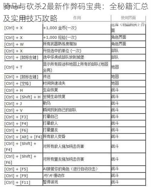 骑马与砍杀2最新作弊码宝典：全秘籍汇总及实用技巧攻略