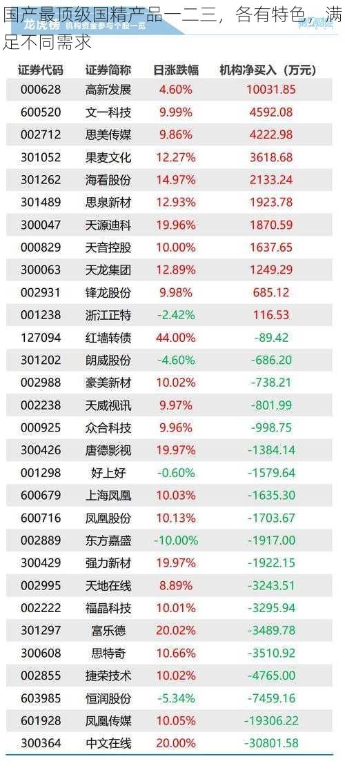 国产最顶级国精产品一二三，各有特色，满足不同需求