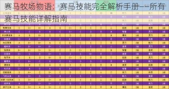 赛马牧场物语：赛马技能完全解析手册——所有赛马技能详解指南