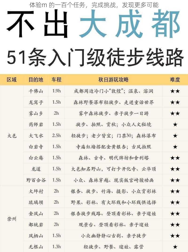 体验m 的一百个任务，完成挑战，发现更多可能