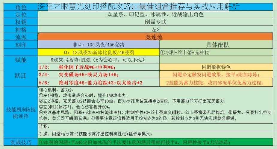 深空之眼慧光刻印搭配攻略：最佳组合推荐与实战应用解析