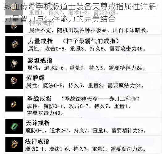 热血传奇手机版道士装备天尊戒指属性详解：力量智力与生存能力的完美结合