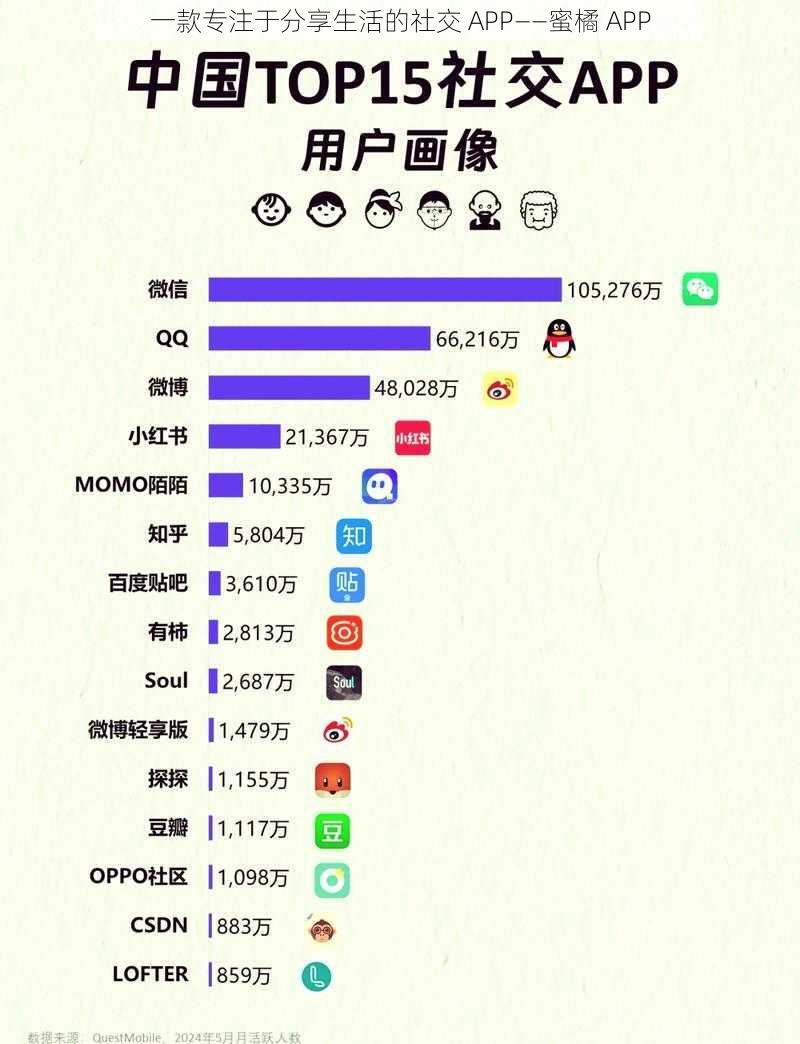 一款专注于分享生活的社交 APP——蜜橘 APP