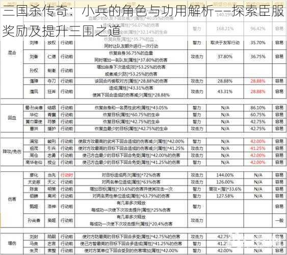 三国杀传奇：小兵的角色与功用解析——探索臣服奖励及提升三围之道