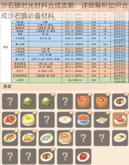 沙石镇时光材料合成攻略：详细解析如何合成沙石镇必备材料