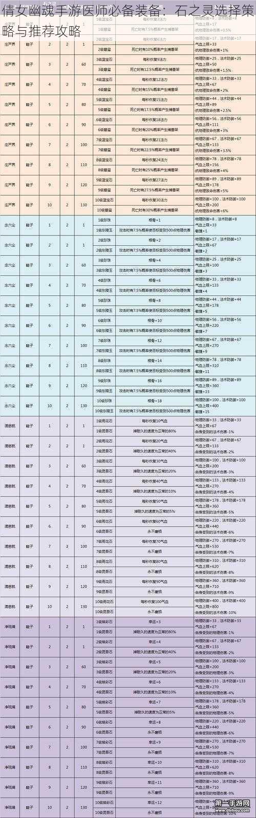 倩女幽魂手游医师必备装备：石之灵选择策略与推荐攻略