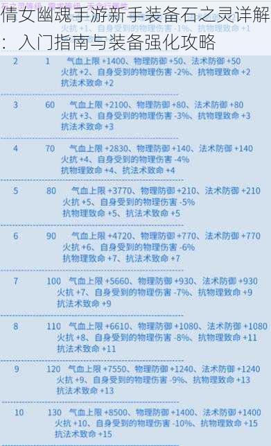 倩女幽魂手游新手装备石之灵详解：入门指南与装备强化攻略