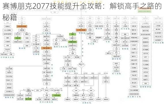 赛博朋克2077技能提升全攻略：解锁高手之路的秘籍