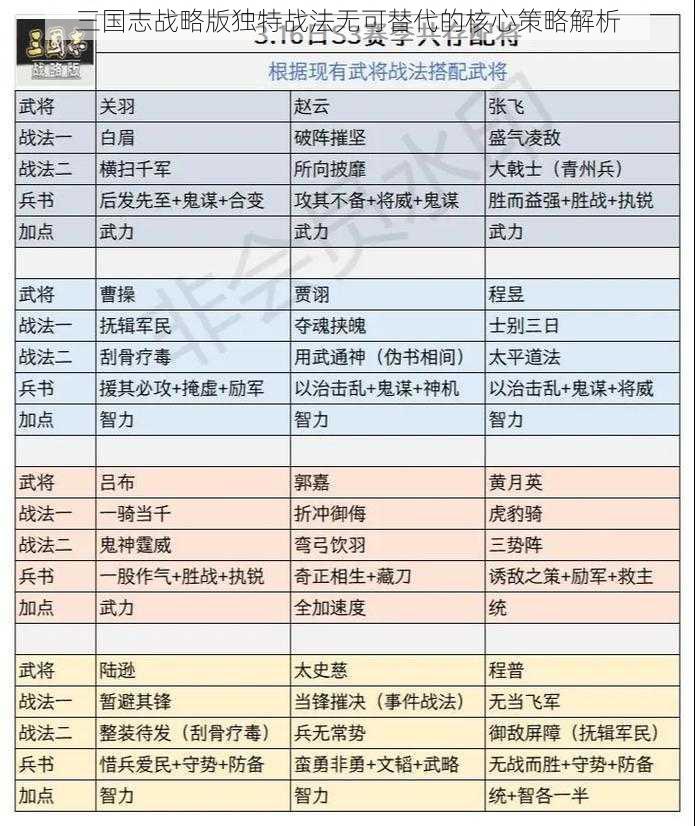 三国志战略版独特战法无可替代的核心策略解析