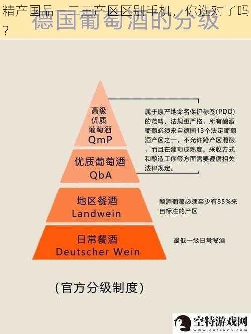 精产国品一二三产区区别手机，你选对了吗？