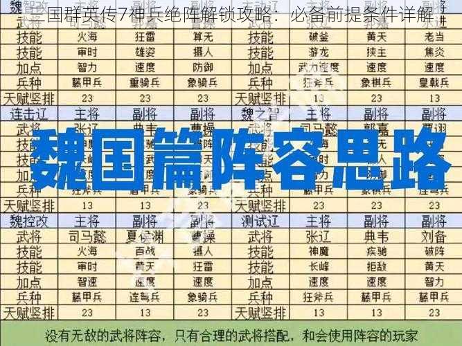 三国群英传7神兵绝阵解锁攻略：必备前提条件详解