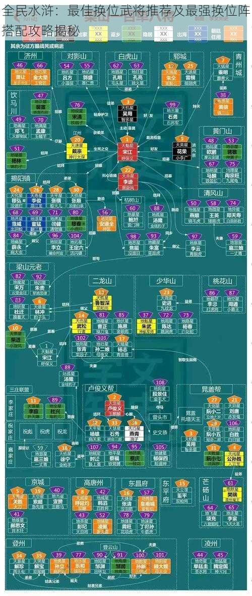 全民水浒：最佳换位武将推荐及最强换位阵搭配攻略揭秘