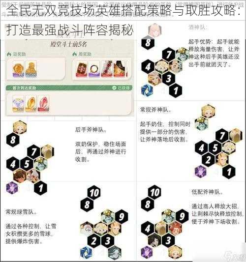 全民无双竞技场英雄搭配策略与取胜攻略：打造最强战斗阵容揭秘