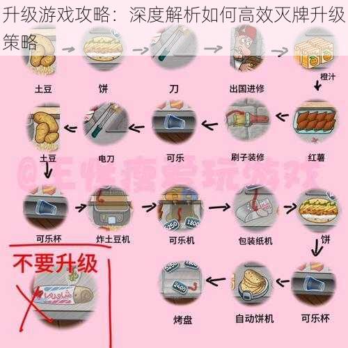 升级游戏攻略：深度解析如何高效灭牌升级策略