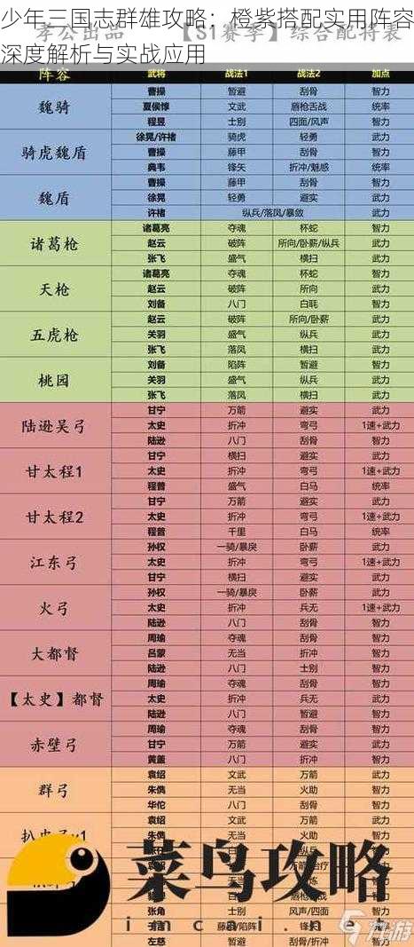 少年三国志群雄攻略：橙紫搭配实用阵容深度解析与实战应用