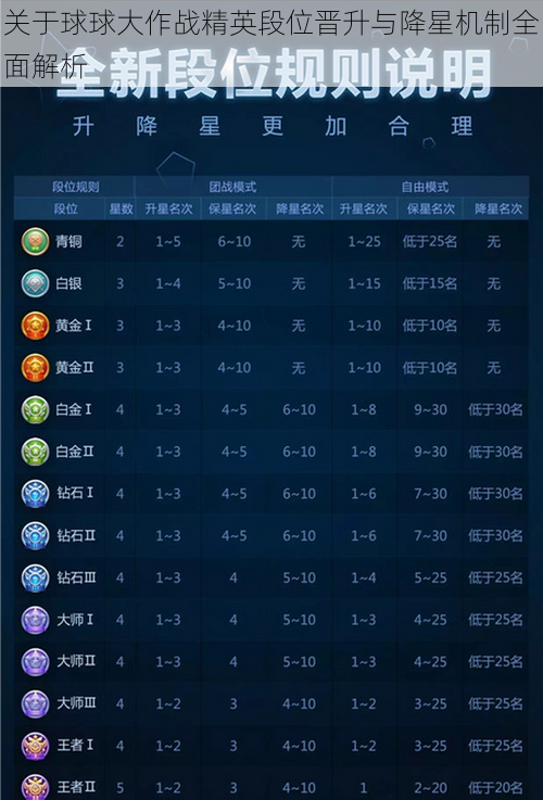 关于球球大作战精英段位晋升与降星机制全面解析