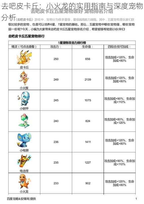 去吧皮卡丘：小火龙的实用指南与深度宠物分析