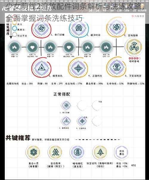 少女前线2追放配件词条解析与洗练攻略，全面掌握词条洗练技巧