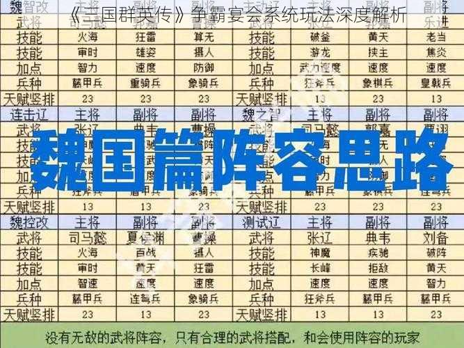 《三国群英传》争霸宴会系统玩法深度解析