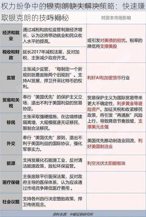 权力纷争中的银克朗缺失解决策略：快速赚取银克朗的技巧揭秘