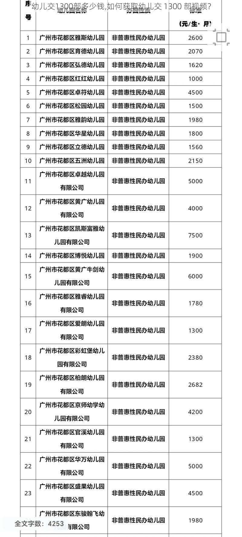 幼儿交1300部多少钱,如何获取幼儿交 1300 部视频？