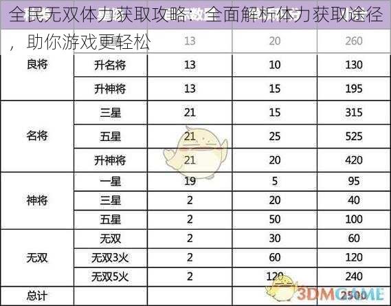 全民无双体力获取攻略：全面解析体力获取途径，助你游戏更轻松