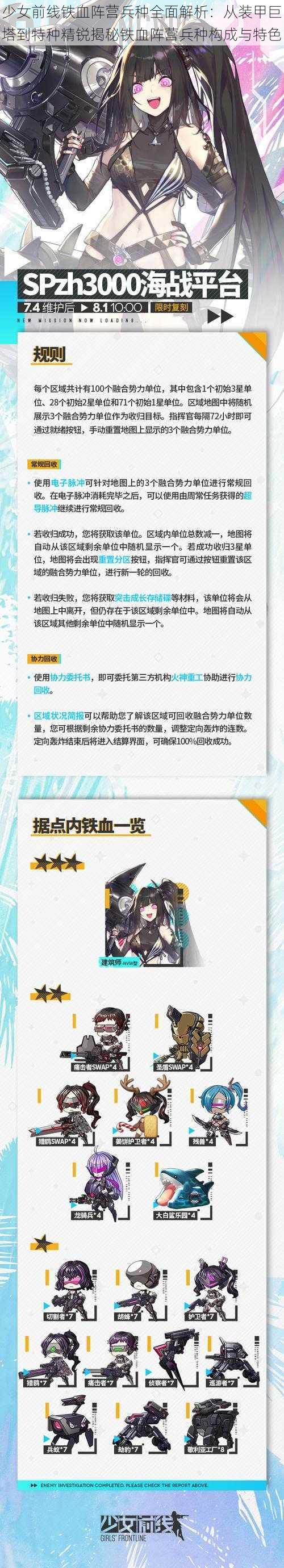 少女前线铁血阵营兵种全面解析：从装甲巨塔到特种精锐揭秘铁血阵营兵种构成与特色