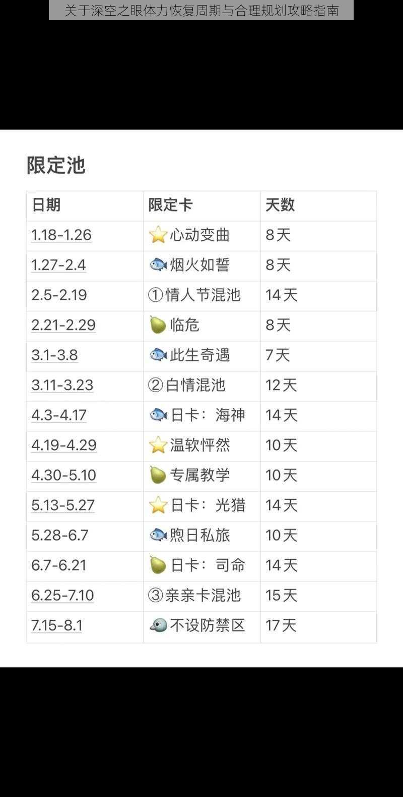 关于深空之眼体力恢复周期与合理规划攻略指南