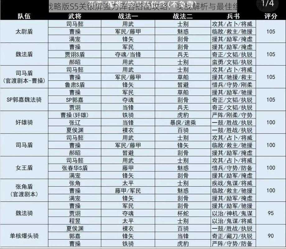 三国志战略版S5关银屏强力阵容搭配攻略：实战解析与最佳组合推荐