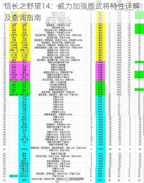 信长之野望14：威力加强版武将特性详解及查询指南