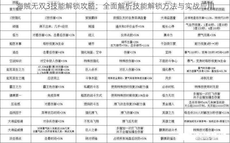 海贼无双3技能解锁攻略：全面解析技能解锁方法与实战应用