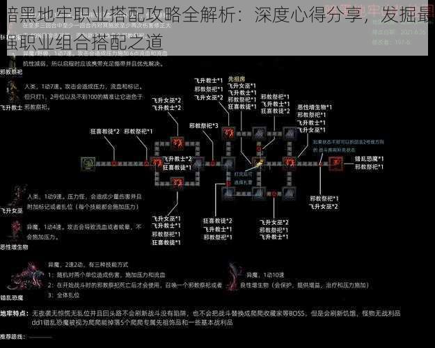 暗黑地牢职业搭配攻略全解析：深度心得分享，发掘最强职业组合搭配之道