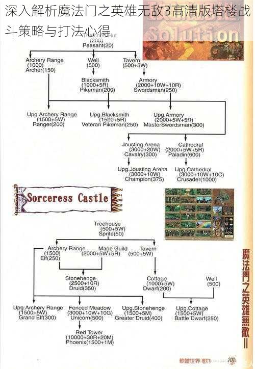 深入解析魔法门之英雄无敌3高清版塔楼战斗策略与打法心得