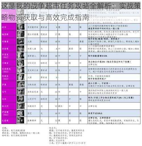 这是我的战争超市任务攻略全解析：实战策略物资获取与高效完成指南