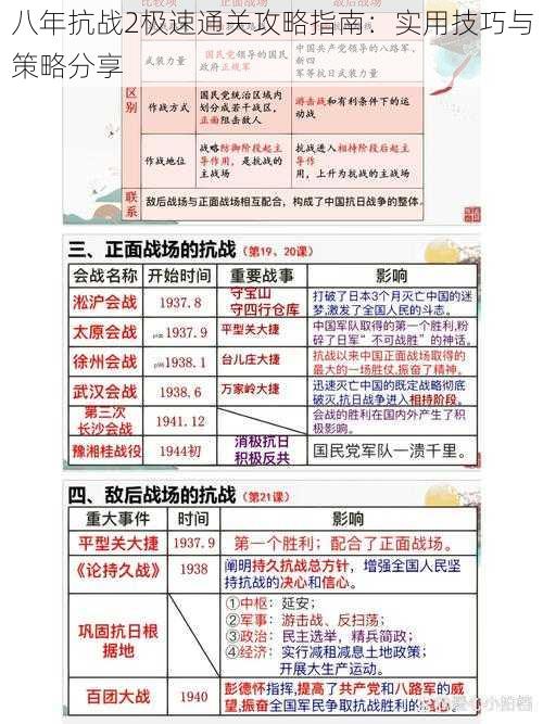 八年抗战2极速通关攻略指南：实用技巧与策略分享