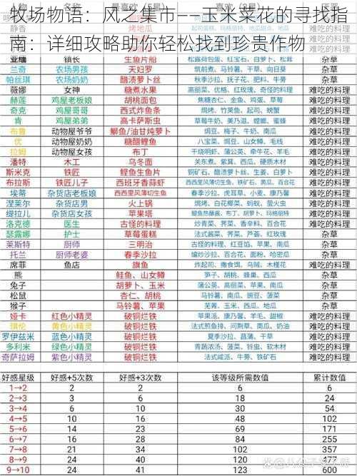牧场物语：风之集市——玉米菜花的寻找指南：详细攻略助你轻松找到珍贵作物